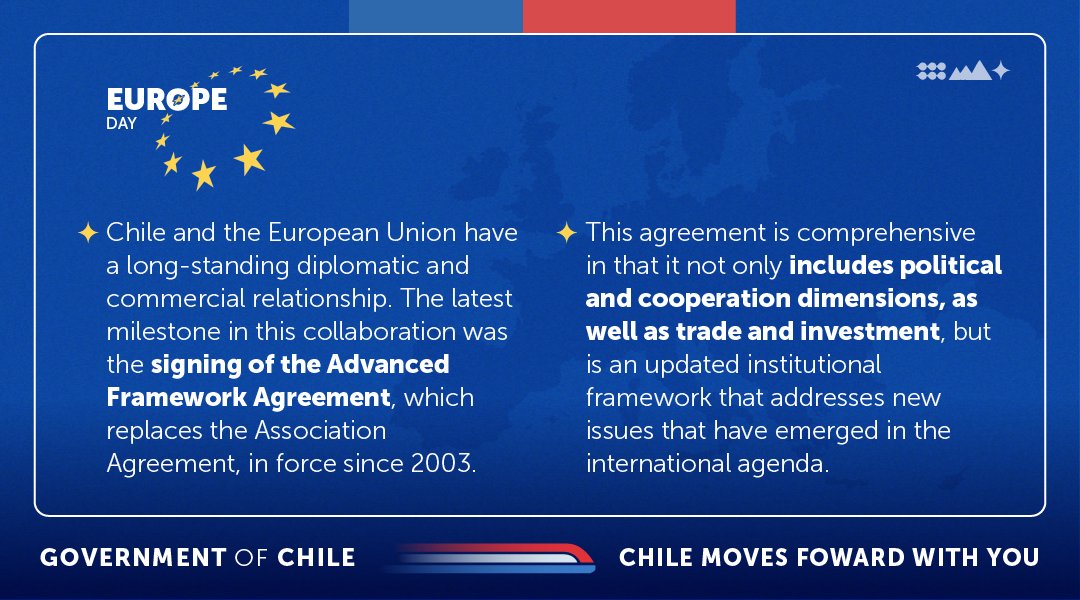 Chile and the #EuropeanUnion share a relationship marked by cooperation for progress, development and investment, reflected in the signing of the Advanced Framework Agreement. That is why, on this #EuropeDay, we greet all EU member states. 🇨🇱🤝🇪🇺