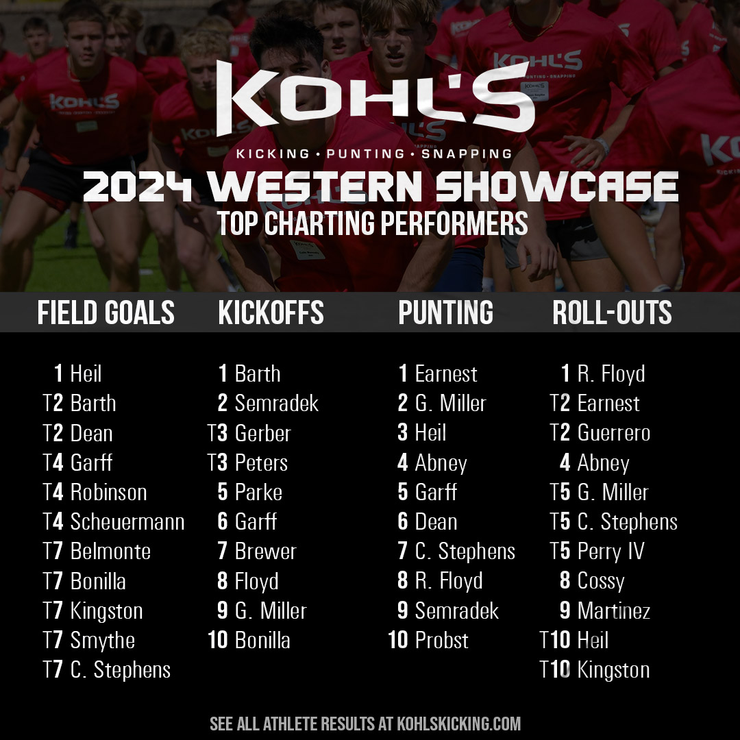 Top Performers // 2024 Western #KohlsShowcase ➡️ Full Results: kohlskicking.com/camp-results