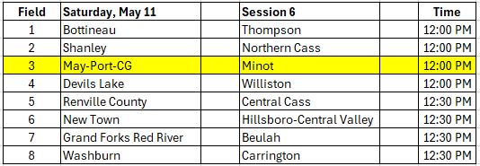 North Dakota Softball All Stars tweet media