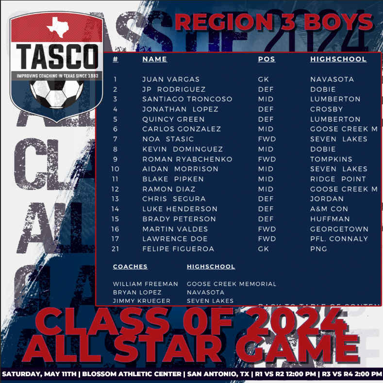 It's #TASCO Senior Showcase week! Each day leading up to the All-Star game on Saturday, we are going to highlight our All-Star teams that are playing this weekend! C/O our Region 3 Boys team! Congrats to our Class of 2024 All Stars! #TXHSSoc #TXHSSoccer #TASCOAllStars