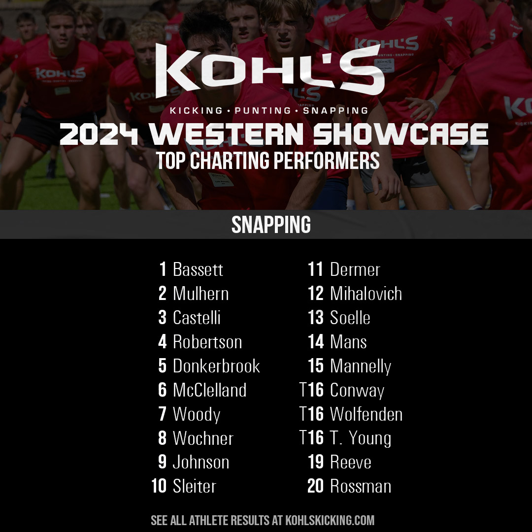 Top Performers // 2024 Western #KohlsShowcase ➡️ Full Results: kohlskicking.com/camp-results