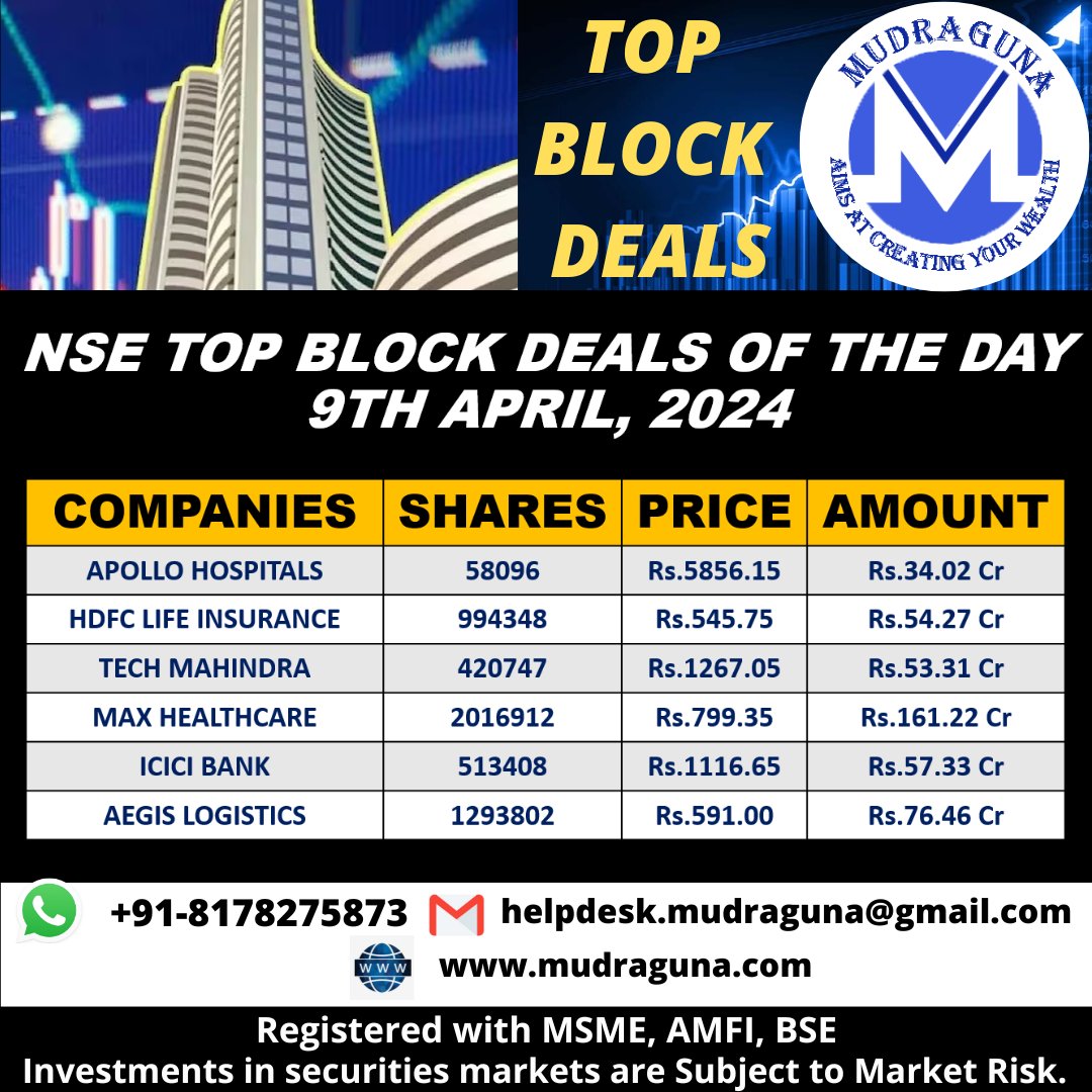 NSE TOP BLOCK DEALS OF THE DAY
#mudragunafundsmart #stockmarket #stocks #nse #bse #blocktrade #ApolloHospitals #HDFCLife #TechMahindra #MaxHealth #ICICIBank #AEGIS
