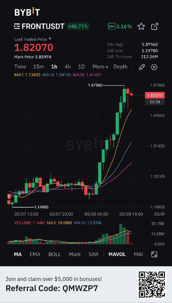 Tradewise Futures VIP 99% ACCURATE SIGNALS:

Short market price
Tp 1.4741
Sl 1.9278
Use 5% of capital manage ur risk