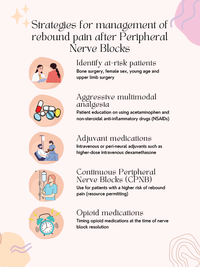 Rebound Pain After Peripheral Nerve Blocks: End of the Honeymoon Period. Strategies to help avoid severe rebound pain after nerve blocks, by @Ropivacaine pubs.asahq.org/monitor/articl… #PedsPain #PedsAnes #regionalanesthesia