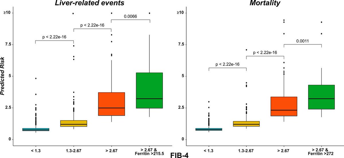 Gut Journal (@gut_bmj) on Twitter photo #GUTImages from the paper by <a href="/AngeloArmandi/">Angelo Armandi, MD, PhD</a> et al on
"Serum ferritin levels can predict long-term outcomes in patients with metabolic dysfunction-associated steatotic liver disease" via bit.ly/49y90Dd
<a href="/DinaTiniakos/">Dina Tiniakos</a> <a href="/lucavalenti75/">Luca Valenti</a> <a href="/lmiele74/">Luca Miele</a> @hanneshagstrom <a href="/mromerogomez/">Manuel Romero-Gómez</a> #GUTImages from the paper by <a href="/AngeloArmandi/">Angelo Armandi, MD, PhD</a> et al on
"Serum ferritin levels can predict long-term outcomes in patients with metabolic dysfunction-associated steatotic liver disease" via bit.ly/49y90Dd
<a href="/DinaTiniakos/">Dina Tiniakos</a> <a href="/lucavalenti75/">Luca Valenti</a> <a href="/lmiele74/">Luca Miele</a> @hanneshagstrom <a href="/mromerogomez/">Manuel Romero-Gómez</a>
