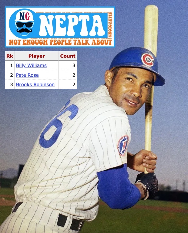 Not enough people talk about Billy Williams • .290/.361/.492 (.853 OPS, 133 OPS+) • 426 HR, 1475 RBI, 1410 Runs, 1:1 K:BB • 63.6 WAR, 6x ASG, ROY, Batting Title • Top 60 all time in HR, RBI, XBH, TB • 300 TB 9x, 95 RBI 7x, 30 HR 5x • Played 163+ games 3x, an MLB record