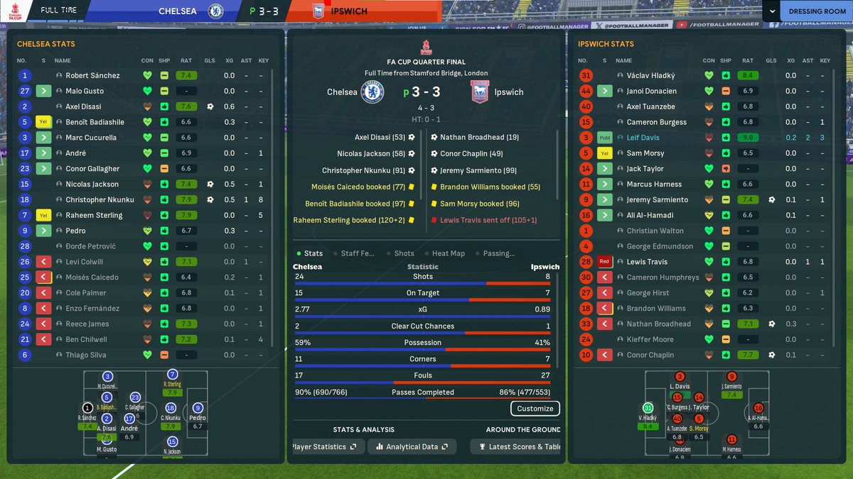 thefmcorner_'s tweet photo. Heartbreak at Stamford Bridge! 😔 Despite an epic showdown and heroic performances from Hladky and Leif Davis, we fell short in penalties, losing 4-3. But this experience will only make us stronger for the future! 💪 #FACup #NextSeason #LetsGoTractorBoys https://t.co/9wiqygwIND