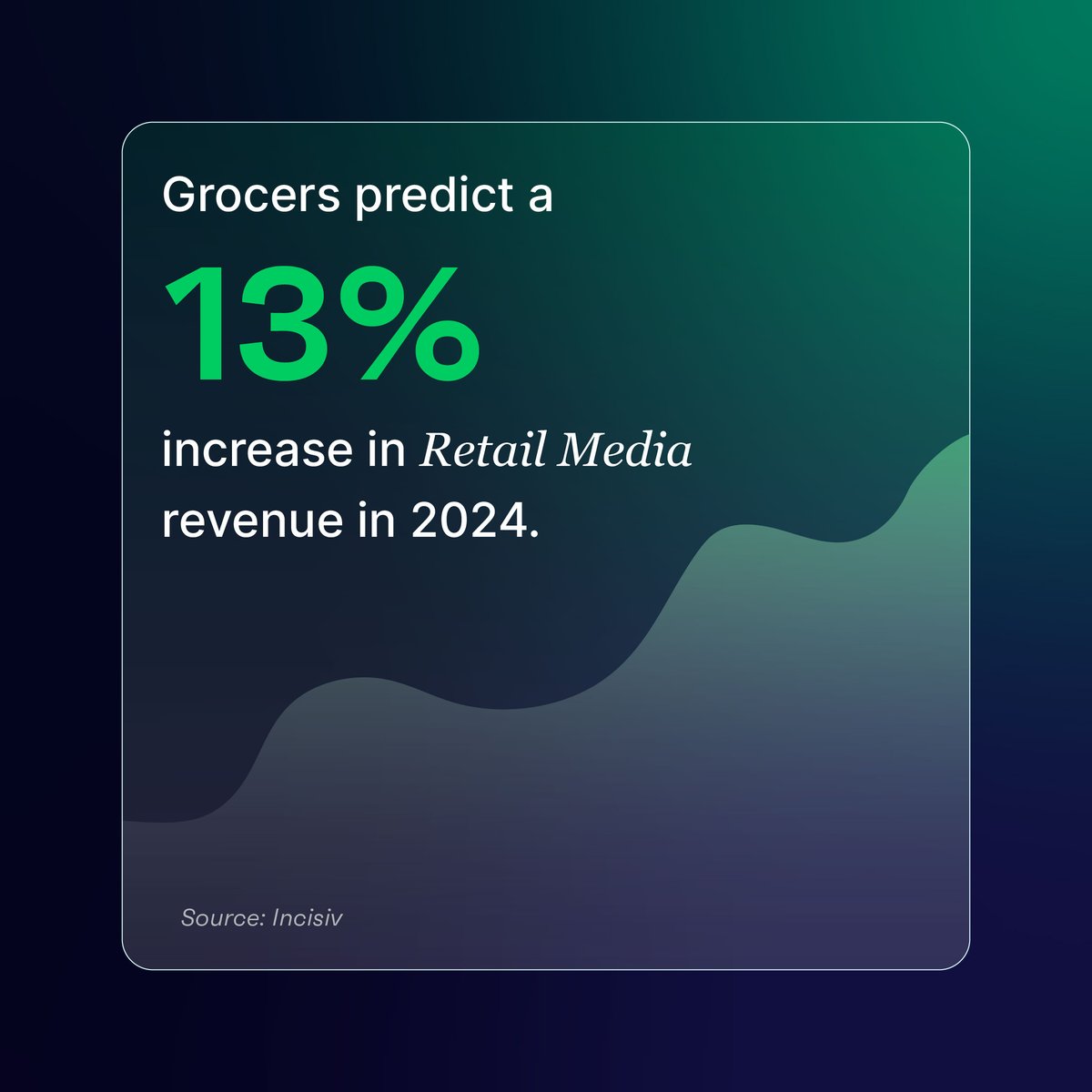 We're unlocking the latest news in #advertising & #RetailMedia! 🌐 📈 U.S. Retail Media revenue surged by 16.3% YoY, hitting $43.7 billion in 2023. 🚀 @amazon's ad revenue jumped 24% in Q1, accounting for 74.2% of U.S. Retail Media #ad spend. More in the thread 👇