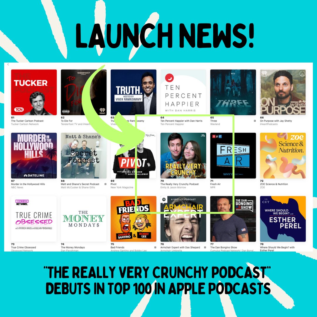 Adalyst Media (@adalystmedia) on Twitter photo Big congrats to <a href="/rvcrunchy/">Really Very Crunchy</a> for your podcast debut in the Top 100 on <a href="/ApplePodcasts/">Apple Podcasts</a>! 🚀
podcasts.apple.com/us/podcast/the… Big congrats to <a href="/rvcrunchy/">Really Very Crunchy</a> for your podcast debut in the Top 100 on <a href="/ApplePodcasts/">Apple Podcasts</a>! 🚀
podcasts.apple.com/us/podcast/the…