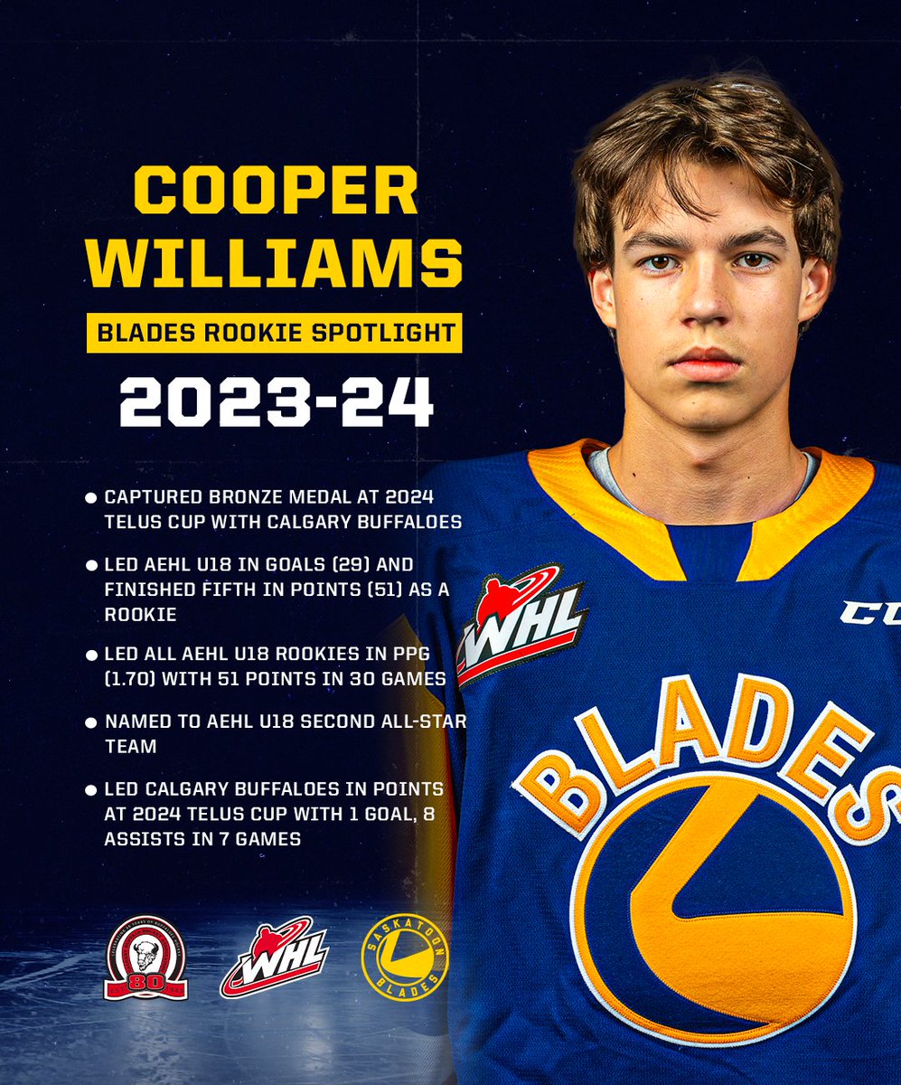 What a rookie season for Blades prospect Cooper Williams 🔥 Saskatoon's 41st overall pick in the 2023 @TheWHL Prospects Draft scored at will in his rookie season with the @aaabuffs