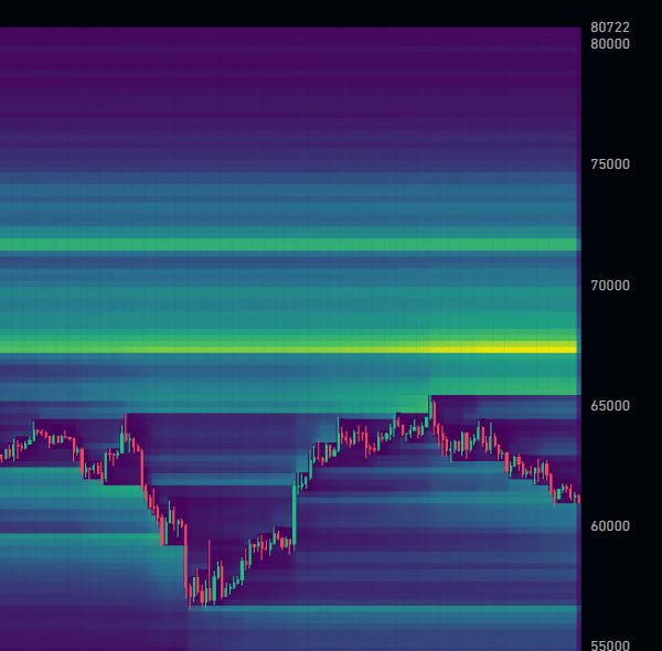 YUH! 🤯

#Bitcoin yalnızca 9 bin dolar artış sağlarsa, toplamda 11 Milyar Dolarlık short pozisyonlar likidite edilecek!