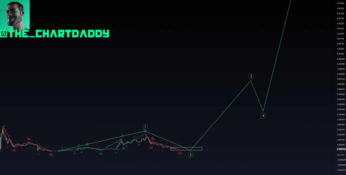 Decided to drop a chart covering #PulseChain because this is one of the best looking Layer 1's, from a charting perspective.

Price has finished our fist Wave and will start the next push into price discovery.

Wave 3 comes next which is the biggest of all. $PLS is primed! 🔥📈