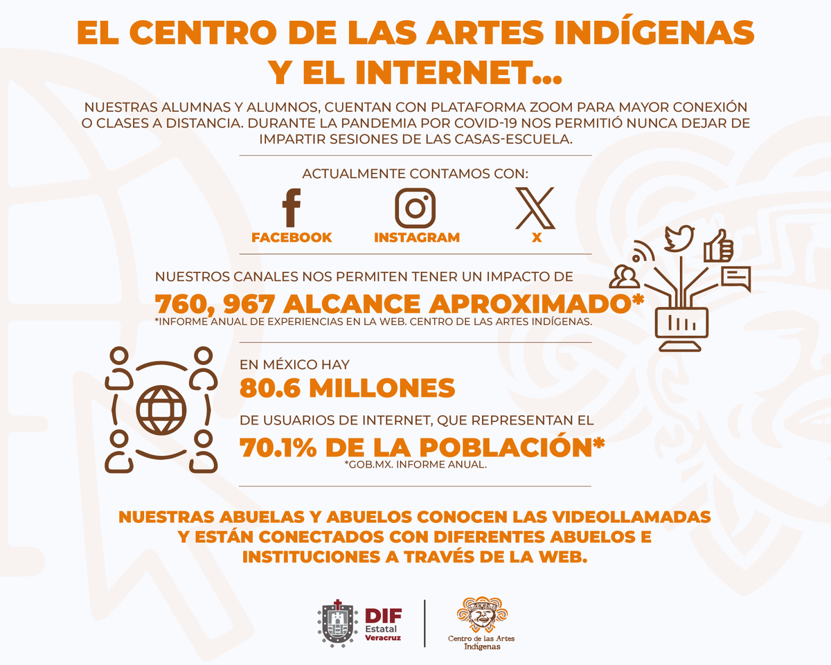 CentroArtesIndígenas tweet media