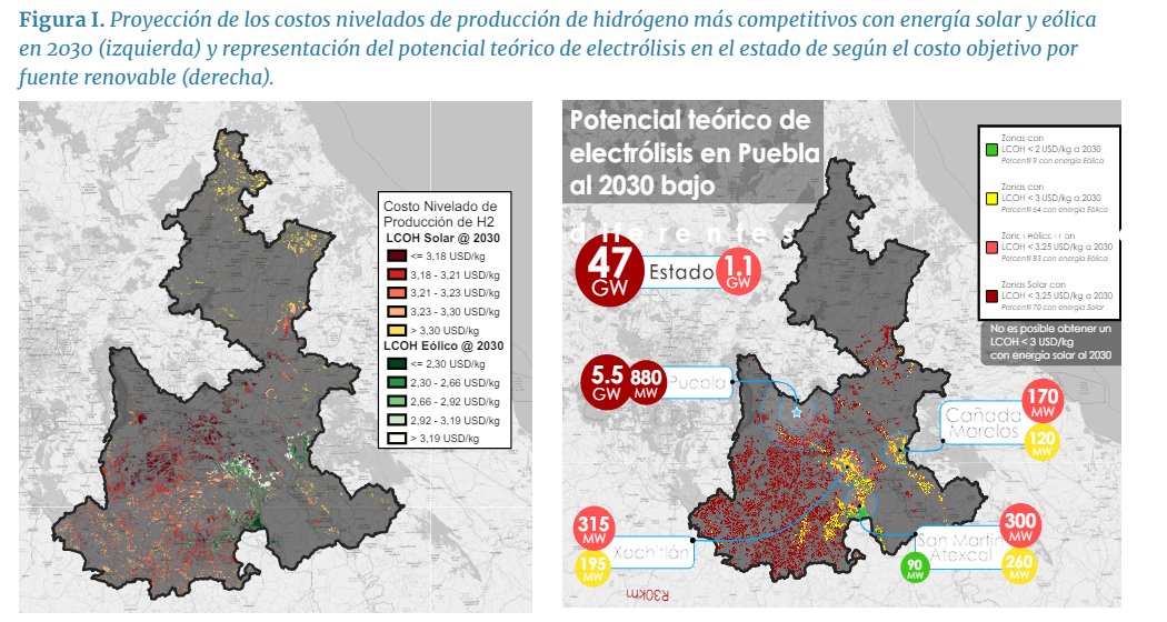 💙Puebla tiene un potencial de producción de #Hidrógeno Verde de 850 MW de electrólisis para producir este vector a un costo inferior a 3 USD/kg. Este potencial se basa exclusivamente en energía eólica. 🌬️Conoce más en el estudio: energypartnership.mx/fileadmin/user…