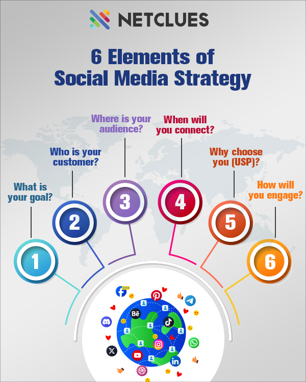 Is your social media strategy on autopilot? Hold on! These 6 questions will help you refine your approach and connect with your audience.

#Netclues #InteractiveDesign #GraphicDesign #Layouts #Credible #Effective