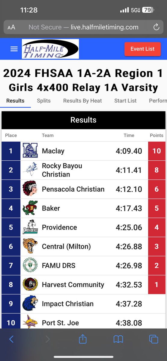 MaggieRose_20's tweet image. Proud of my 4x800 and 4x400 team for all we accomplished this season! Looking forward to next year!