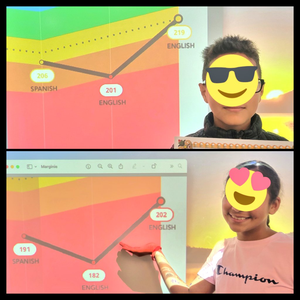 MIT_Parker (@mit_parker) on Twitter photo Have you ever tried to learn new content in a different language? These 5th graders <a href="/gheeagles/">Greenwood Hills Elementary</a> overcame the English-to-Spanish-Testing curveball and hit a home run in the end! #risdleadandint #risdweareone #risdbelieves Have you ever tried to learn new content in a different language? These 5th graders <a href="/gheeagles/">Greenwood Hills Elementary</a> overcame the English-to-Spanish-Testing curveball and hit a home run in the end! #risdleadandint #risdweareone #risdbelieves