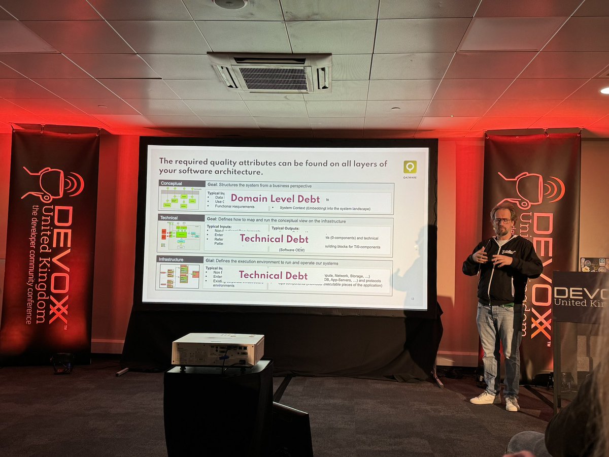Eoin Woods (@eoinwoodz) on Twitter photo Good reminder from <a href="/LeanderReimer/">M.-Leander Reimer</a> not to forget about (business) domain debt when managing your technical debt at <a href="/DevoxxUK/">DevoxxUK 🇬🇧</a>. Good reminder from <a href="/LeanderReimer/">M.-Leander Reimer</a> not to forget about (business) domain debt when managing your technical debt at <a href="/DevoxxUK/">DevoxxUK 🇬🇧</a>.