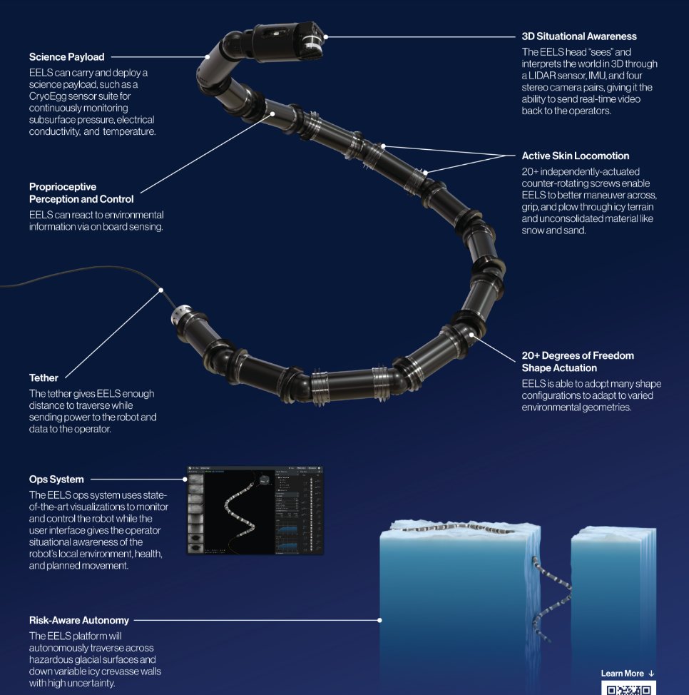 ToughSf's tweet image. The Exobiology Extant Life Surveyor is an articulated snake-like robot with propellers and hooks that can explore underwater, enter crevasses and climb difficult surfaces:
www-robotics.jpl.nasa.gov/how-we-do-it/s…
It&apos;d be used in the Martian poles and on icy moons like Enceladus.