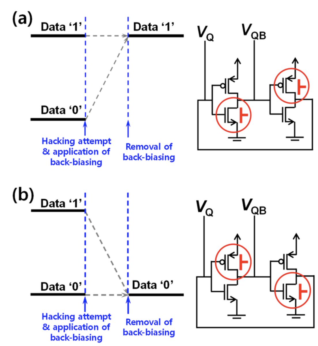 SemiEngineering's tweet photo. SRAM Security Concerns Grow https://t.co/MRpneoy49W
Volatile memory threat increases as chips are disaggregated into chiplets, making it easier to isolate memory and slow data degradation.
#SRAM #chiplets #hardwaresecurity #cybersecurity #coldboot #semiconductor https://t.co/VERqfCjjWh