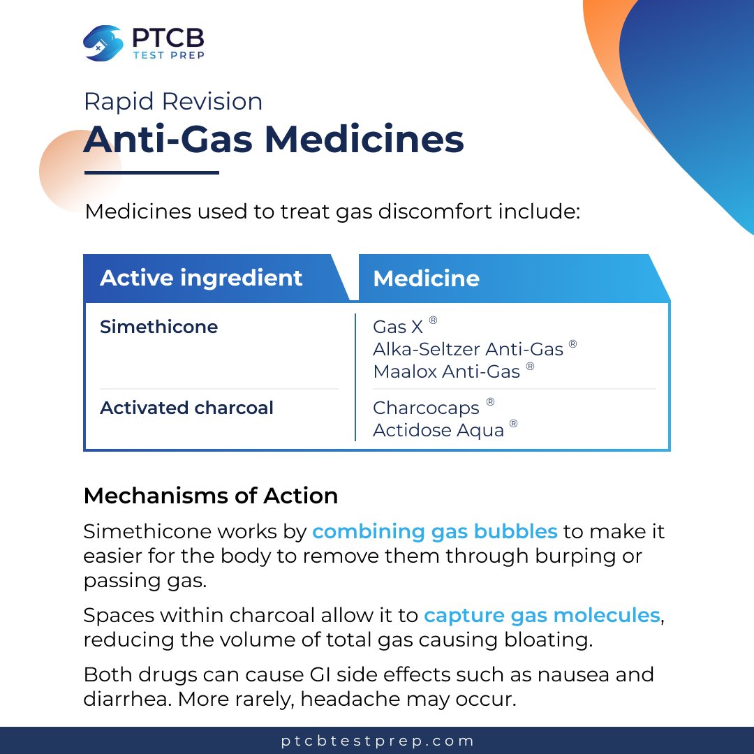 💊Anti-Gas Medicines

In any given week, about 1 in 7 U.S. adults (14 percent), women more often than men, suffer from abdominal bloating -- often caused by an accumulation of gas.

#ptcbexam #ptcbtestprep #bloating #pharmacytechnician #pharmacytech #ptcb