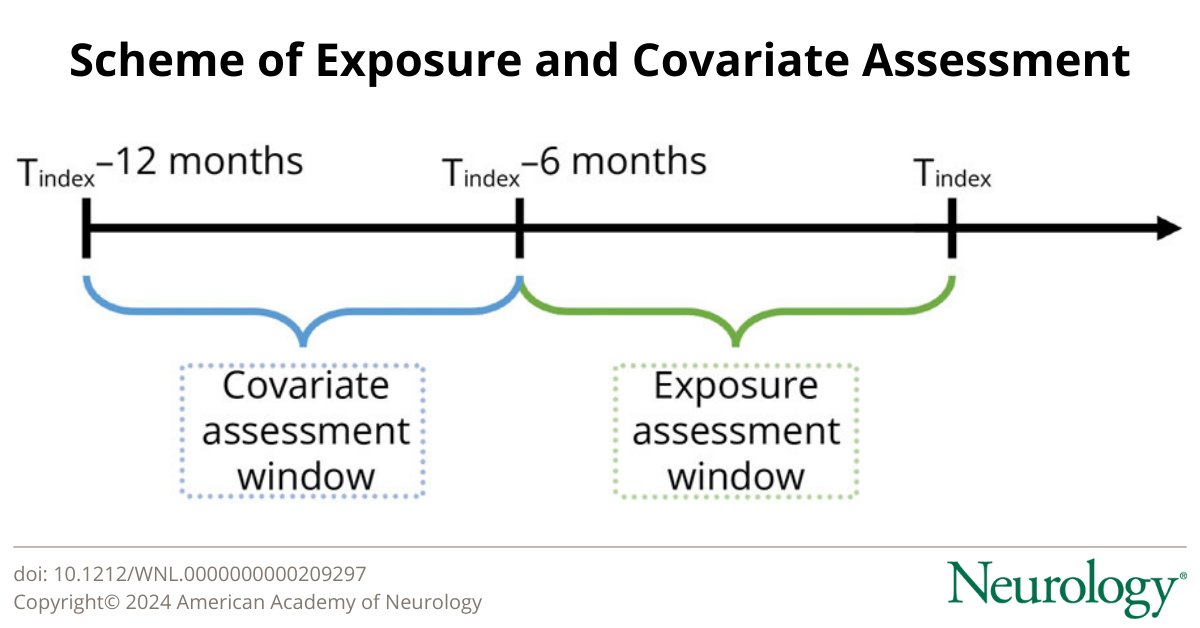 In this nationwide population study examining patients with herpes simplex virus encephalitis (HSVE), there was an association between HSVE and premorbid exposure to autoimmune disease and immunosuppressive and immunomodulatory medication. Learn more: bit.ly/3WvoC7y