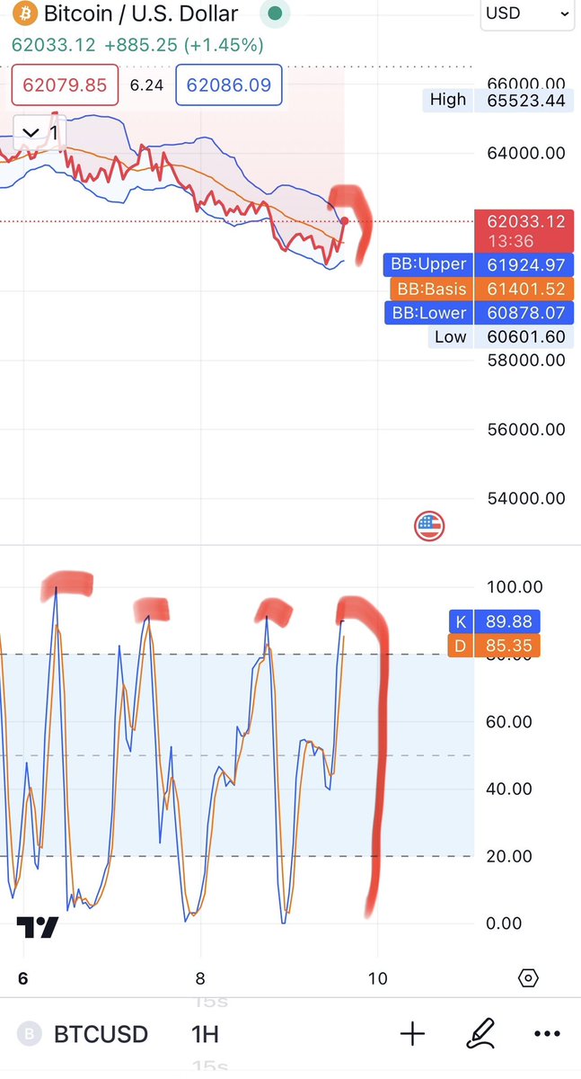 Crypto Analyst tweet media
