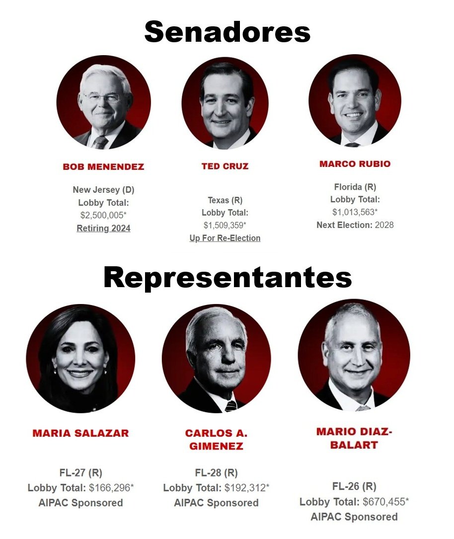 Evidente conexión %lobby sionista y el sector 🇺🇸🇨🇺en el Congreso🇺🇸 TrackAidpack,sitio q rastrea cuánto se destina a cada congresista,muestra altos montos⬇️ Estos q auspician la política hostil hacia🇨🇺, son excelentes(x no decir q los mejor pagados)defensores del genocidio en🇵🇸