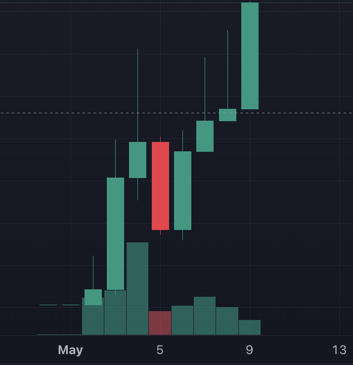 what's the $ticker today tweet media
