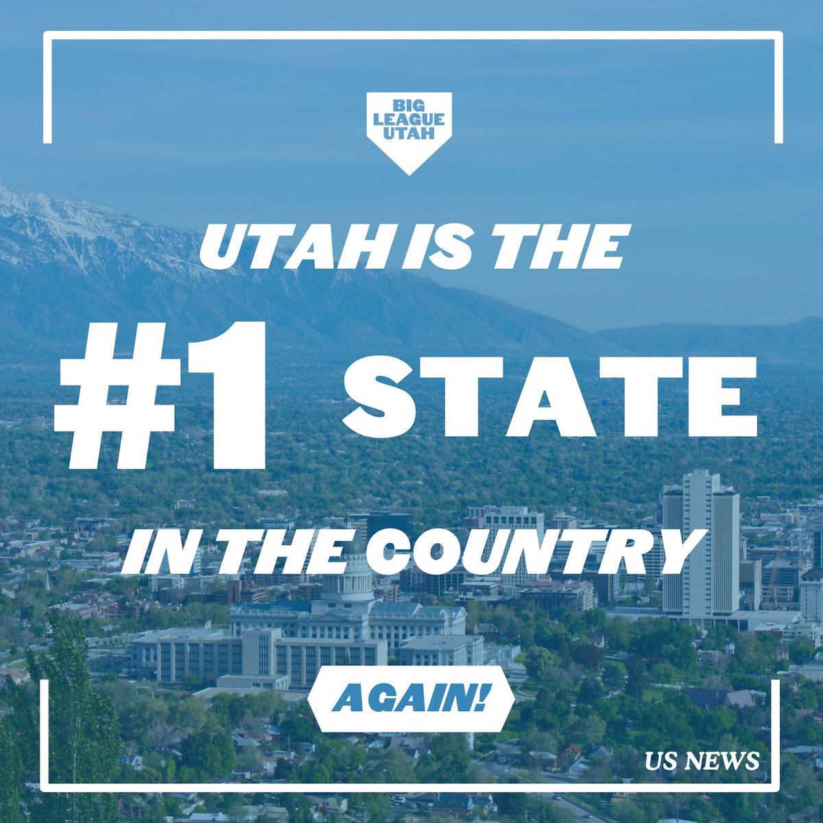 US News has named Utah the #1 state in America for the SECOND STRAIGHT year! The Beehive State shined for its consistency and well-rounded nature, performing best in education, economy and infrastructure. Head to @usnews for more information!