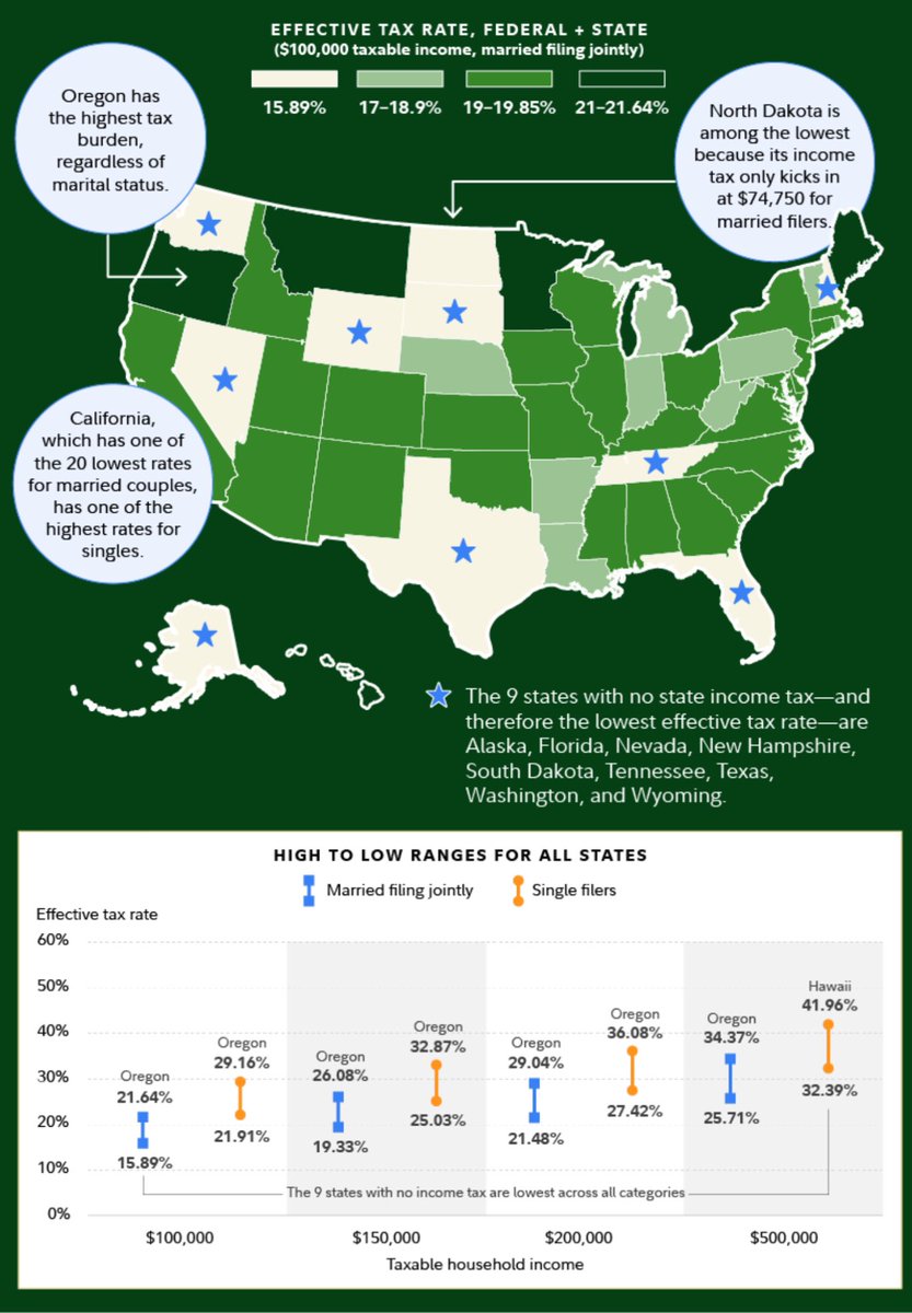 Interesting statistics from Fidelity Investments on effective tax rates from state to state.