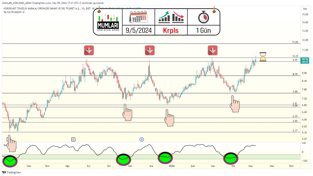 📈 Robin vs #krpls 📉

Seviye Stratejisi ile Fiyat Hareketlerini Nasıl Yorumlarız?

10 bölgesinde oluşan kanal içerisinde ilk defa günlük kapanışlar gelmeye başladığını görüyoruz.

Fiyat tekrar tekrar aynı bölgeye geldiğinde fiyatın kırıldığı yöne doğru ivmelenmesi beklenir.…