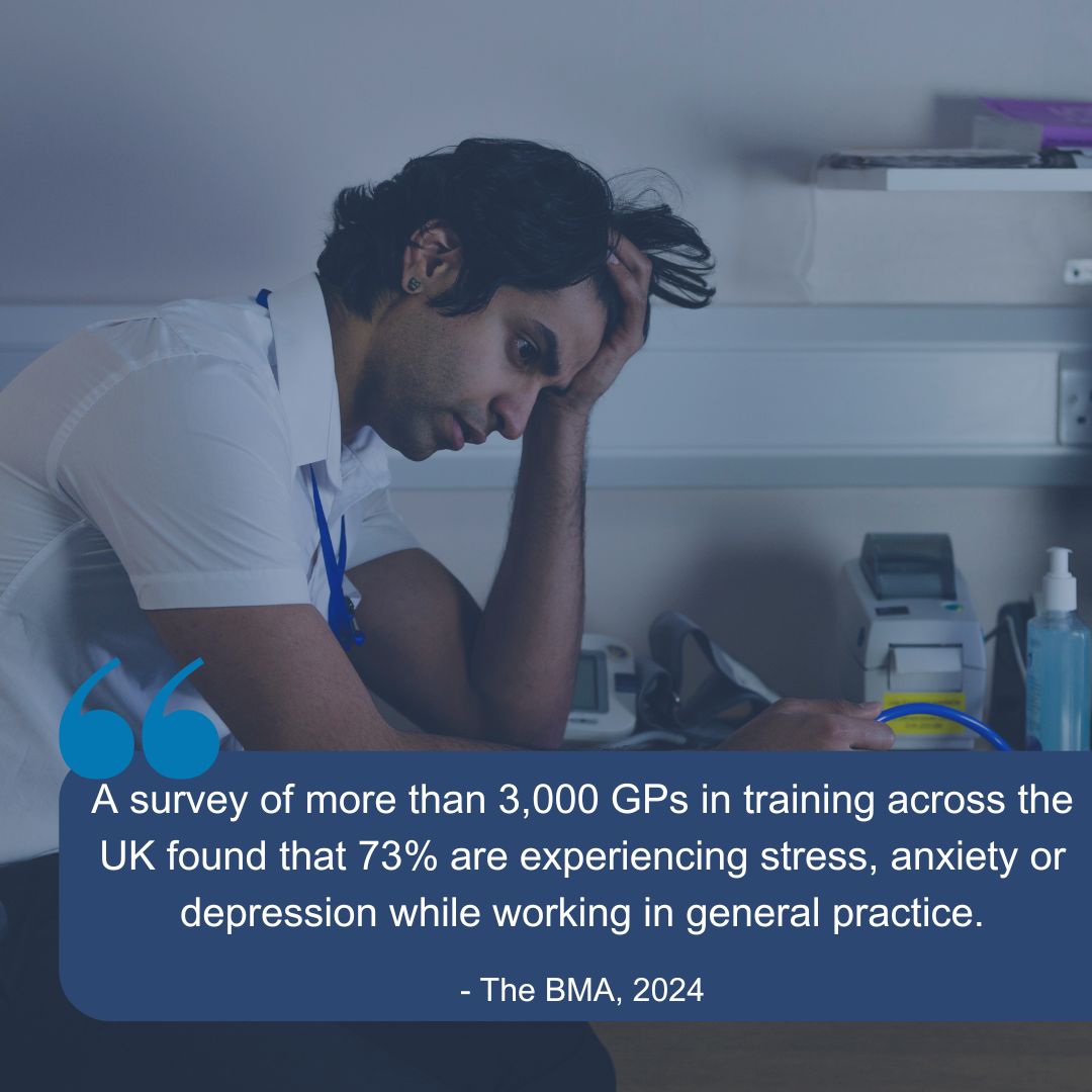 According to a survey conducted by the BMA, 73% of GPs in training across the UK are experiencing stress, anxiety, or depression while working in general practice. With increasing pressures from patients and external targets, there is little opportunity to prioritise self-care…