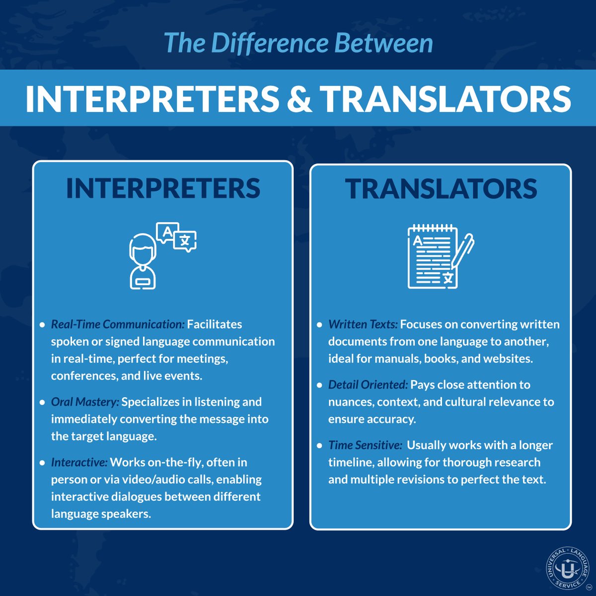 Confusing interpreters with translators is a common issue. Refer to our visual guide to help differentiate these essential services and decide which one is best for your language needs. 🔗 universallanguageservice.com #Interpreting #Translation #LSP #LanguageServiceProvider