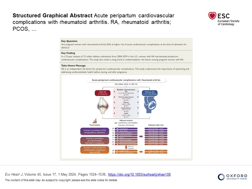 Cardiovascular complications during delivery among rheumatoid arthritis patients: an analysis of United States inpatient data just published in EHJ. Read more
doi.org/10.1093/eurhea…