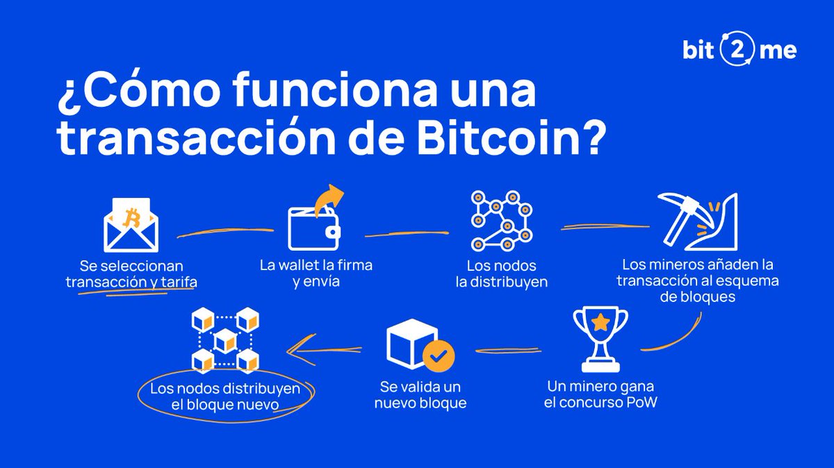 ¿Cómo funcionan las transacciones de #Bitcoin?