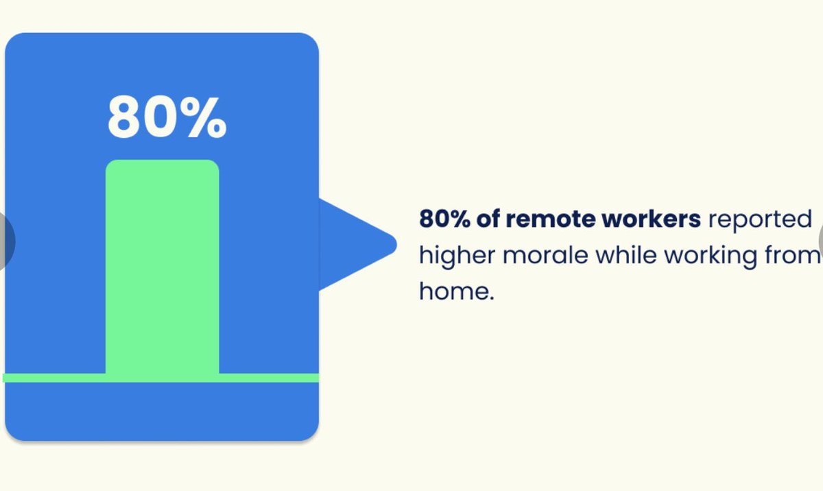 👀 #remotework #remote #wfh #mentalhealth ##morale #motivation #work #workplace #office #workisnotaplace