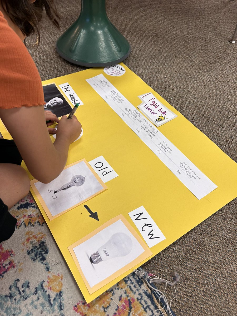 Ms_Prest0n's tweet photo. An inquiry into the evolution of inventions! 💡

Unit: How the World Works
Central Idea: Inventions alter society. 

@briarmeadowK_8 @iborganization https://t.co/ux1sNIHMX9