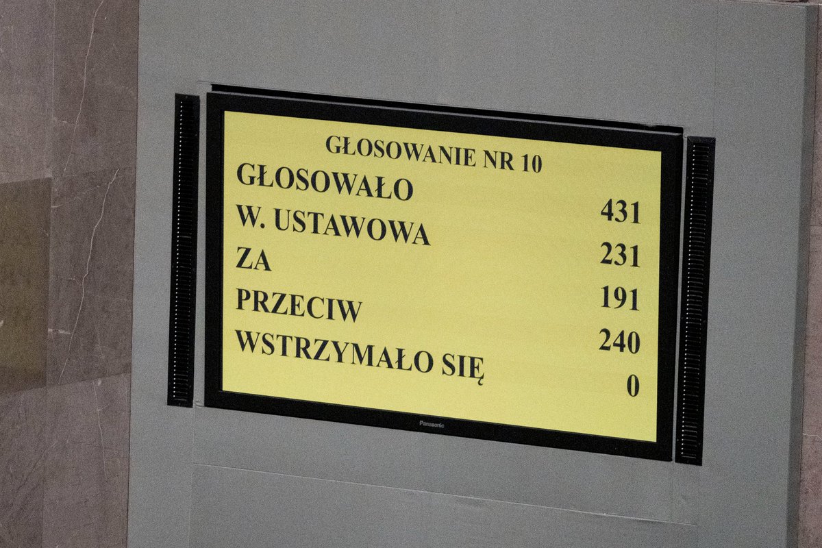 ❗️#Sejm odrzucił wniosek o wyrażenie wotum nieufności wobec minister klimatu i środowiska @hennigkloska.