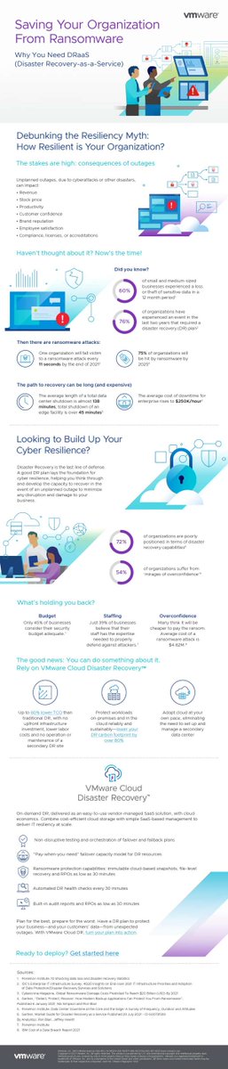 What do you do when ransomware ties up your business? If you're not sure, then you need to read this piece on ransomware costs and solutions.      👇     RT to start a conversation about #ransomware strategies.     #DRaaS     @VMware stuf.in/be0m51