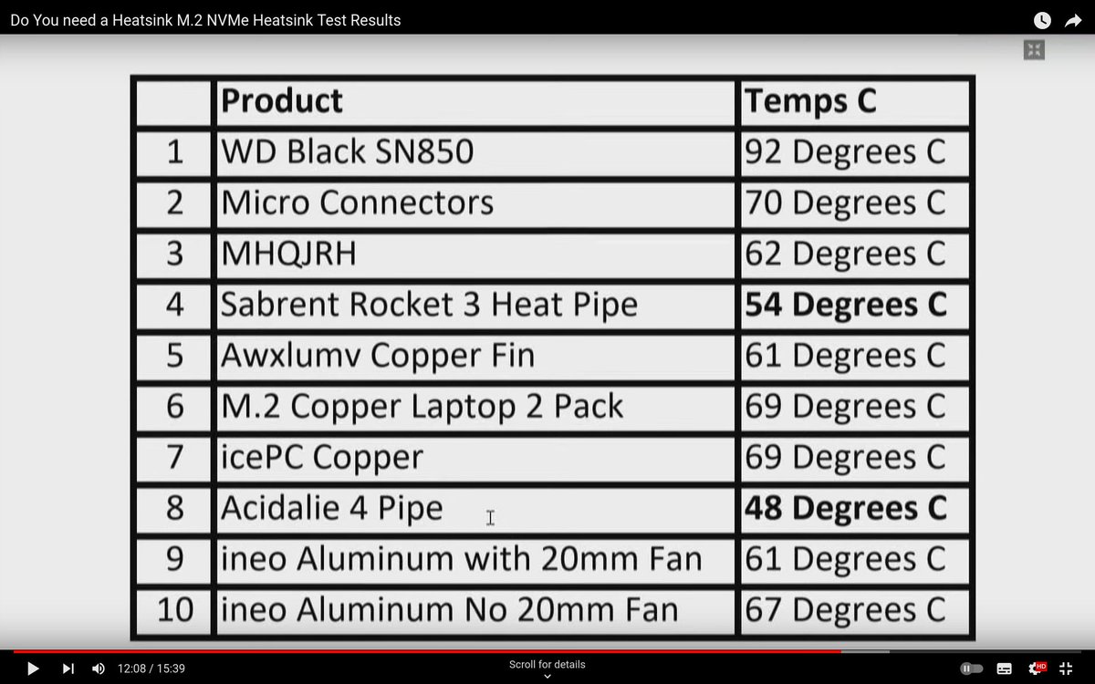 Do You need a Heatsink M.2 NVMe Heatsink Test Results youtu.be/Xgl7eJ4XN-g?si… via @YouTube