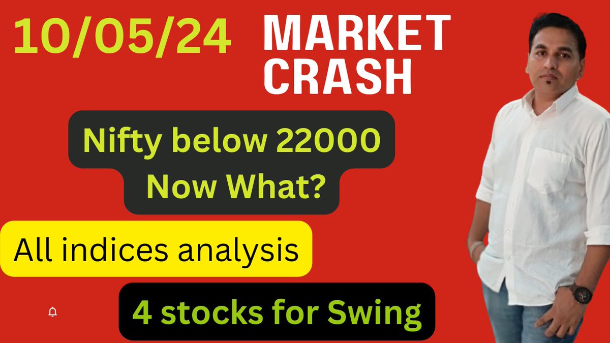 Breakout stocks for tomorrow youtu.be/TjNepnQqouk #stockmarketcrash #SwingTrading