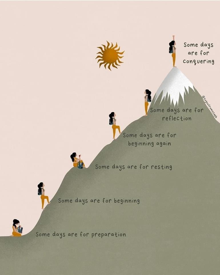 Embrace each day's purpose! Whether it's a day for conquering peaks, reflecting on your journey, resting, preparing, or starting anew, every step is a part of your unique path. #Motivation #SelfCare #Journey"