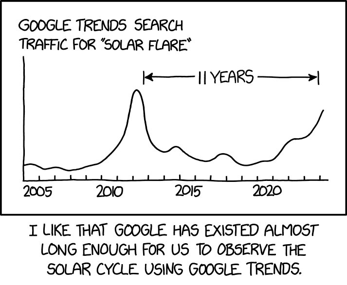 Google Solar Cycle xkcd.com/2930