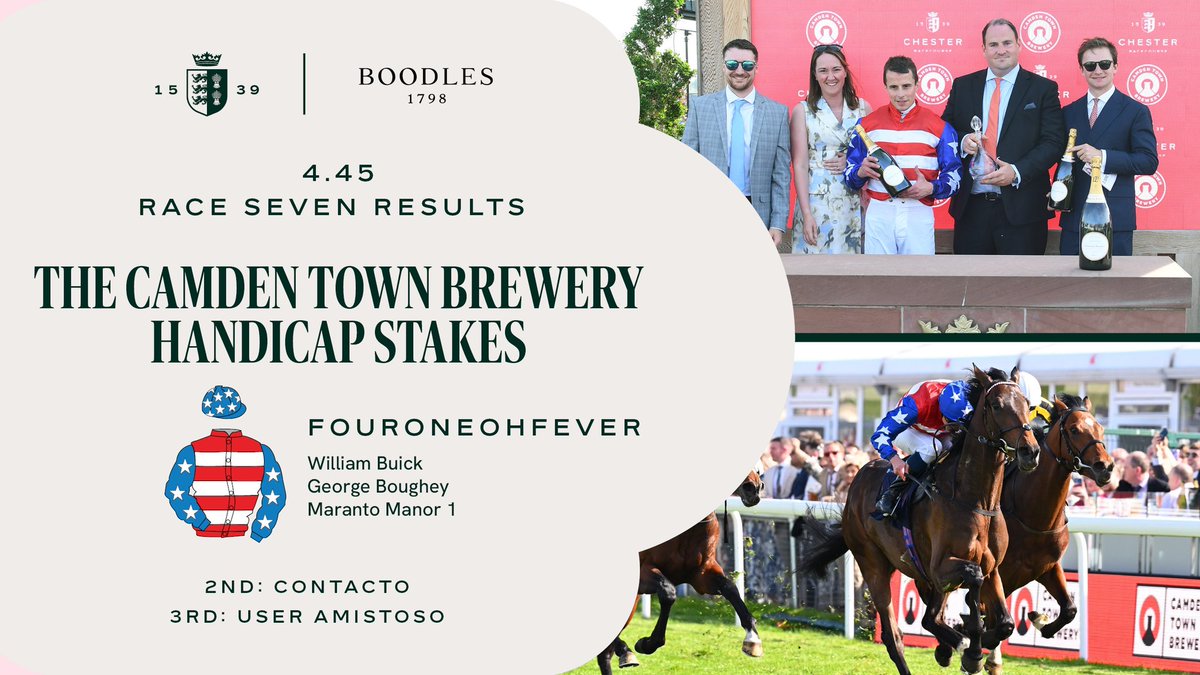 RACE 7 RESULT: The Camden Town Brewery Handicap Stakes 🥇Fouroneohfever 🥈Contacto 🥉User Amistoso Jockey: William Buick Trainer: George Boughey Owners: Maranto Manor 1 📸 @offphoto @gbougheyracing @CamdenBrewery