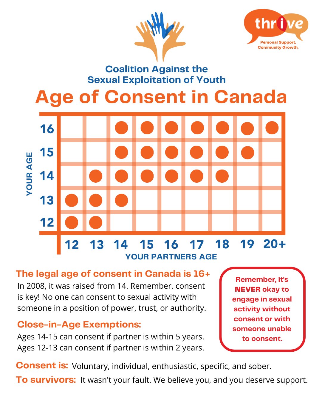 Thrive on X: &ldquo;🇨🇦 Did you know? In Canada, the legal age of 