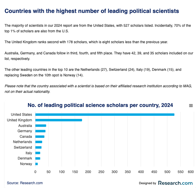 A product of the cultural predominance of the Anglosphere? Or the linguistic skew of scientific publications and research rankings?