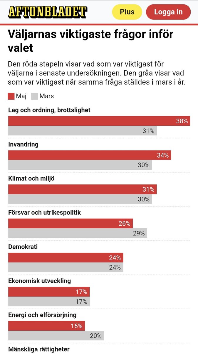 EU-valet är ett migrationsval.

#MittEuropaByggerMurar