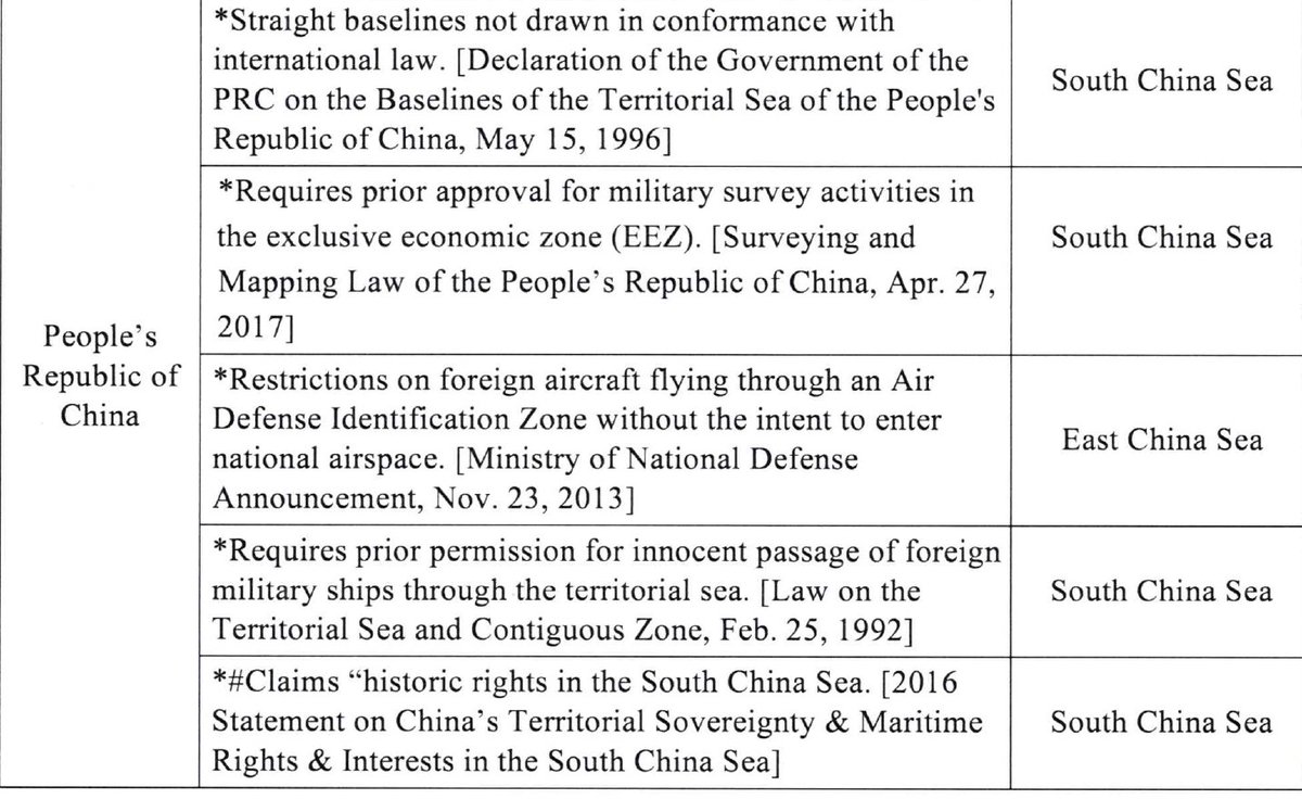 The U.S. Freedom of Navigation (FON) Program conducts operational assertions against Cambodia, Colombia, Croatia, China, Iran, Japan, Latvia, Maldives, Malta, Oman, Russia, Taiwan, Thailand, UAE, Vietnam, and Yemen. Maritime Power and the Law of the Sea lnkd.in/e5yi8yf5