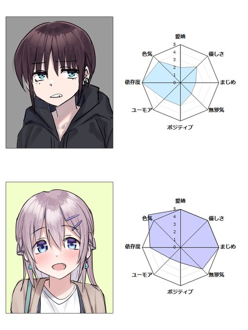 次のイラスト本でこういうやつやりたい
スタンドみたいでかっこいい 